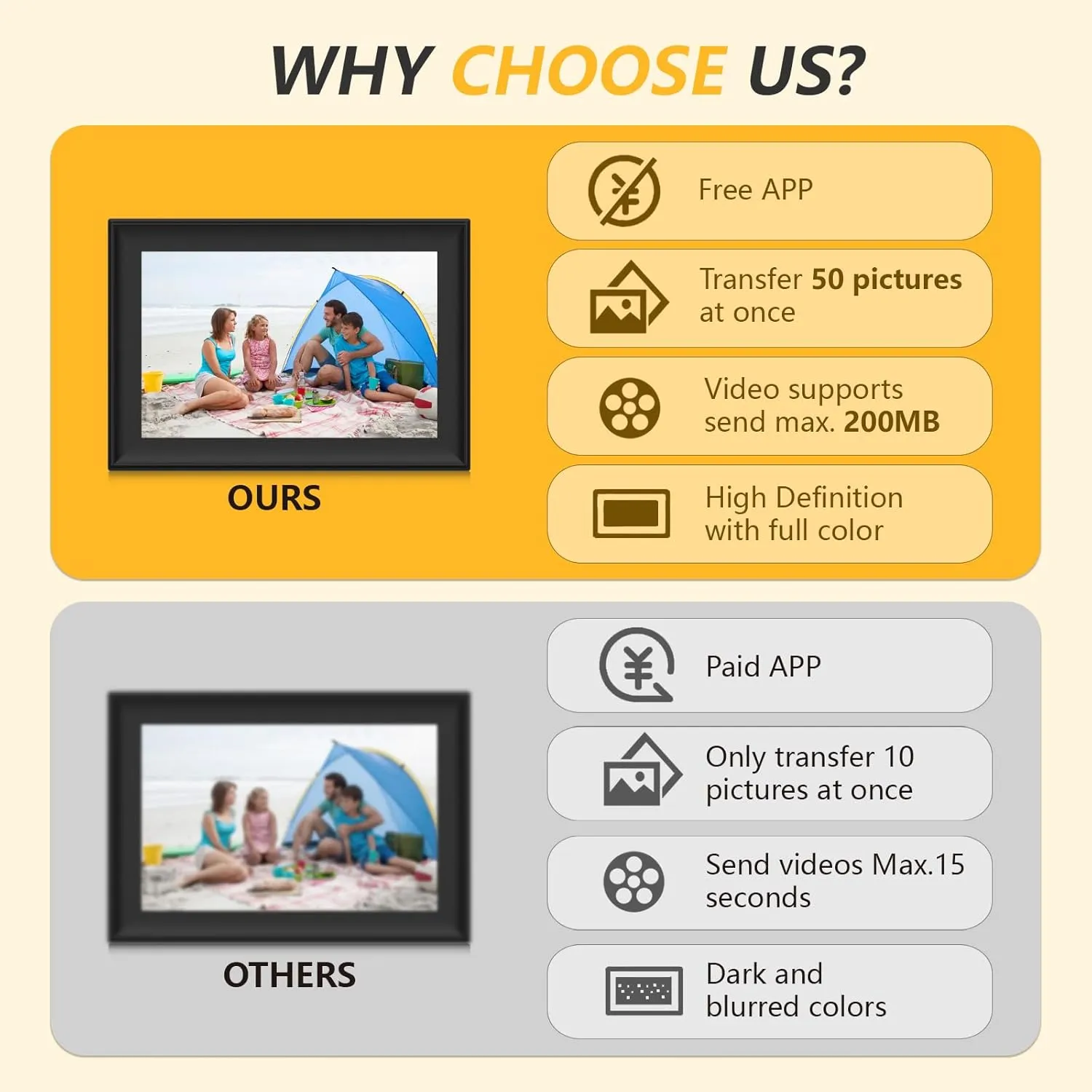 32GB 10.1 Inch WiFi Digital Picture Frame with 1280x800 HD IPS Touch Screen, Send Photo or Videos via App or Email,Support USB Drive/SD Card Extend Storage,Auto-Rotate,Wall Mountable