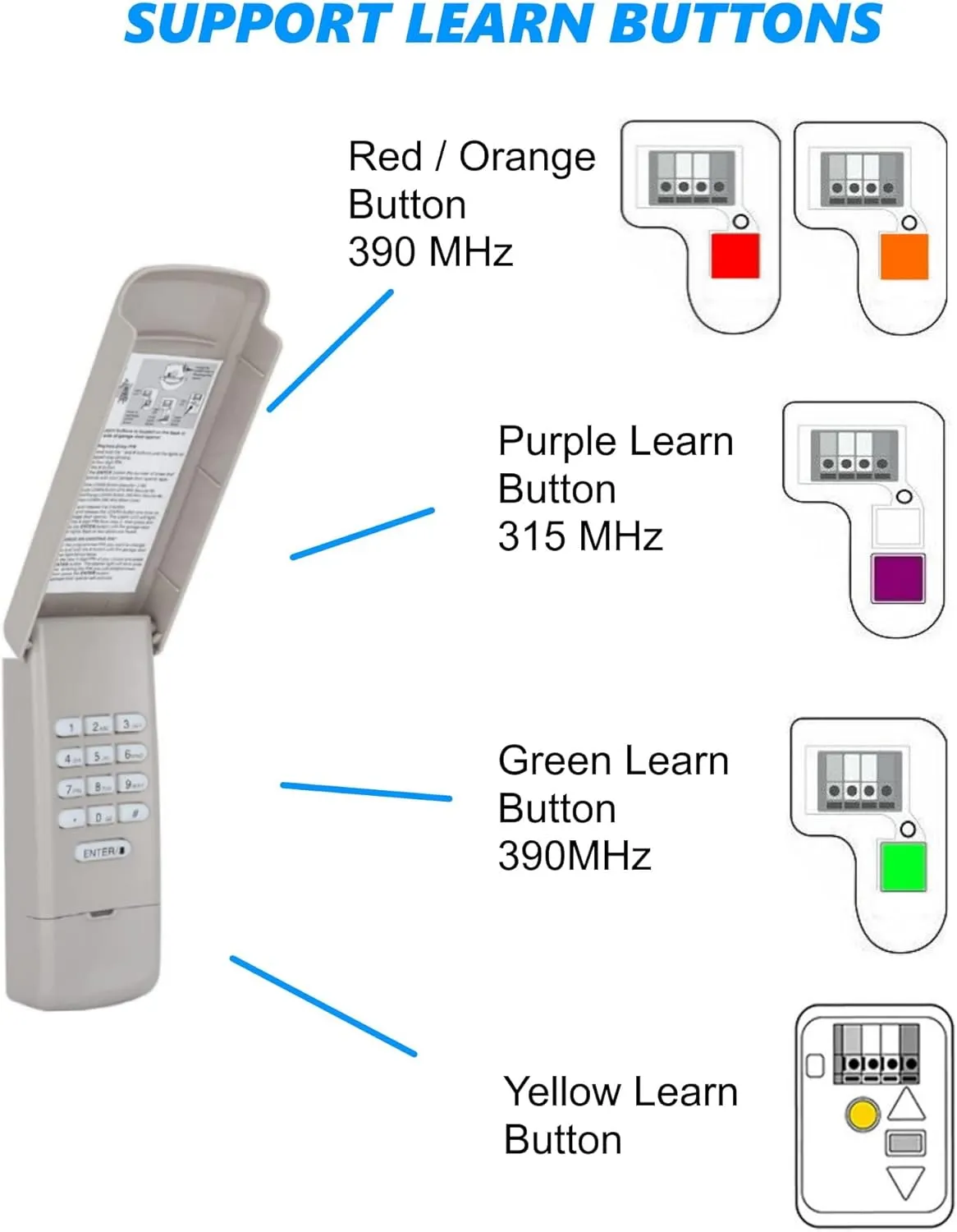 877MAX Garage Door Opener Keypad Universal Compatible with All LiftMaster Garage Door Openers Manufactured Since 1993, Green/Orange/Red/Purple/Yellow Learn Button, 315 MHz or 390 MHz