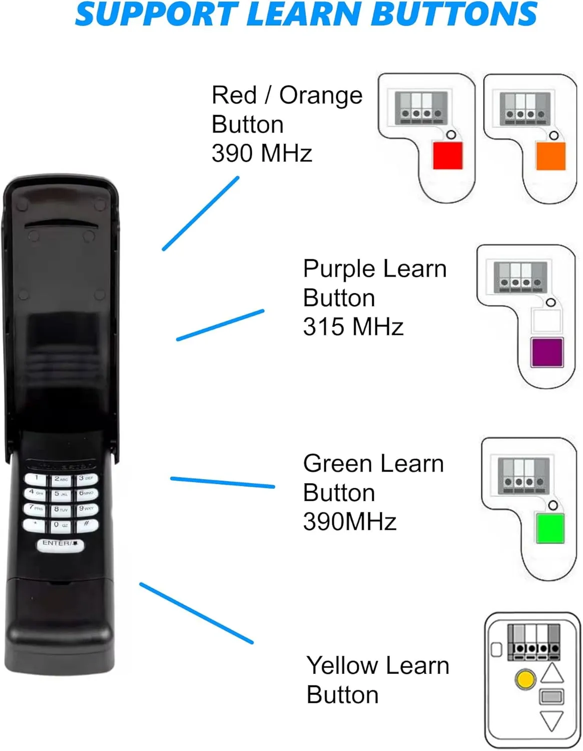 877MAX Garage Door Opener Keypad Universal, Compatible with All LiftMaster Garage Door Openers Manufactured Since 1993, Green,Orange,Red,Yellow,Purple Learn Button, 315 or 390 MHz (Black)