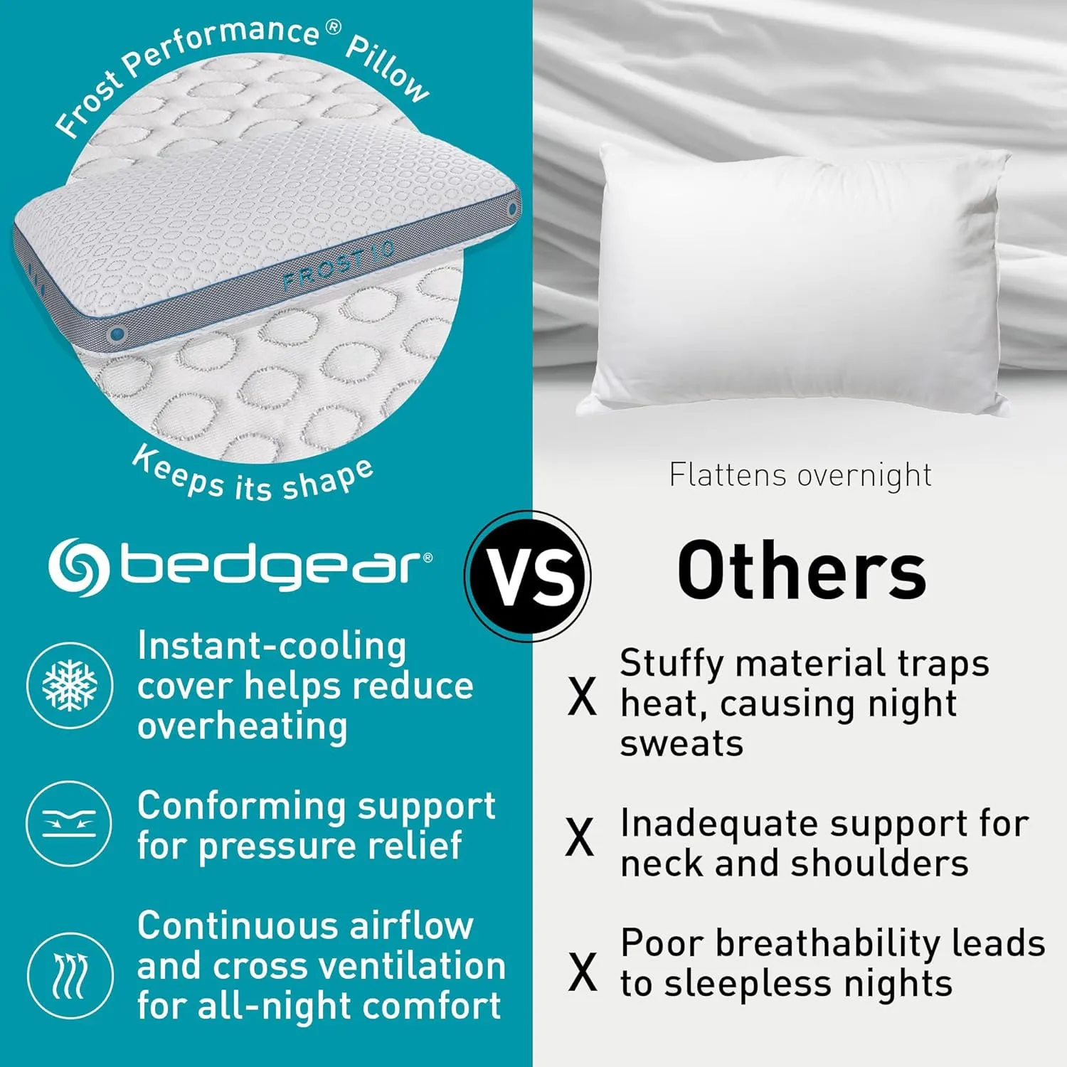 Bedgear Frost King Performance Pillow - Size 1.0 - Cooling Bed Pillow for Hot Sleepers - 20" W x 36" L x 5.25"
