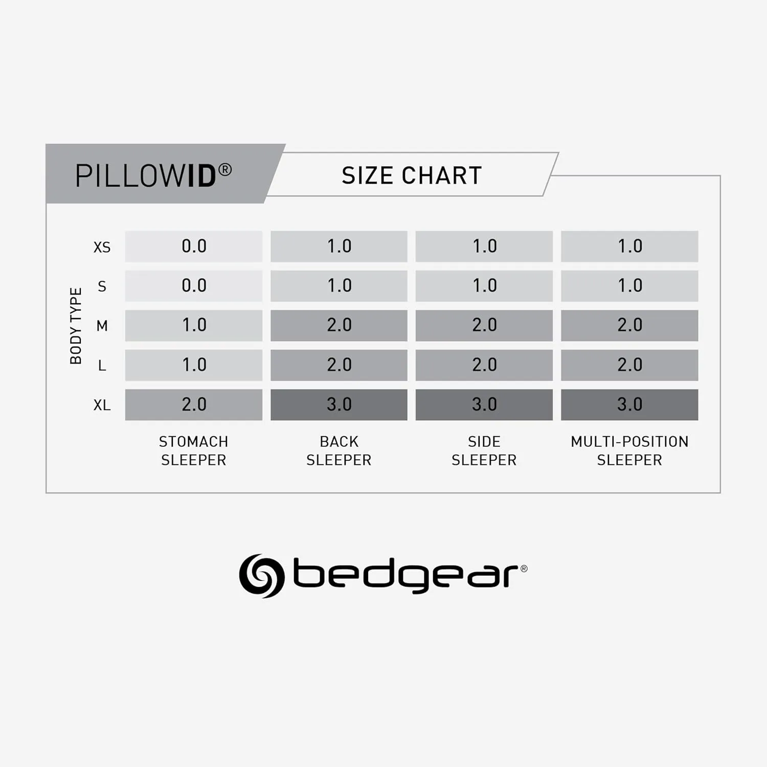 Bedgear Frost King Performance Pillow - Size 2.0 - Cooling Bed Pillow for Hot Sleepers - Medium Pillow for All Sleep Positions, Hypoallergenic, Washable & Removable Cover - 20" W x 36" L x 5.75"