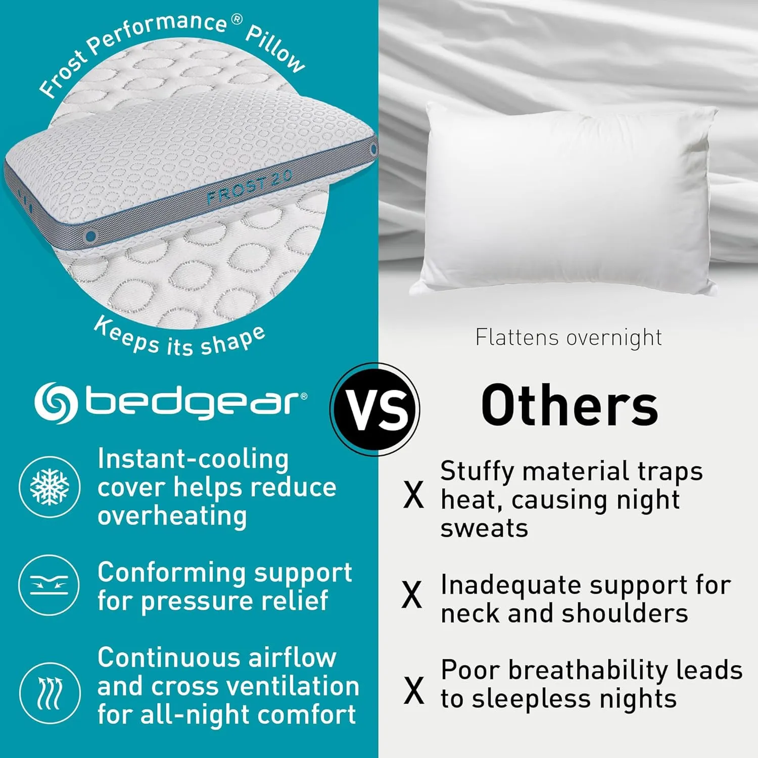 Bedgear Frost King Performance Pillow - Size 2.0 - Cooling Bed Pillow for Hot Sleepers - Medium Pillow for All Sleep Positions, Hypoallergenic, Washable & Removable Cover - 20" W x 36" L x 5.75"