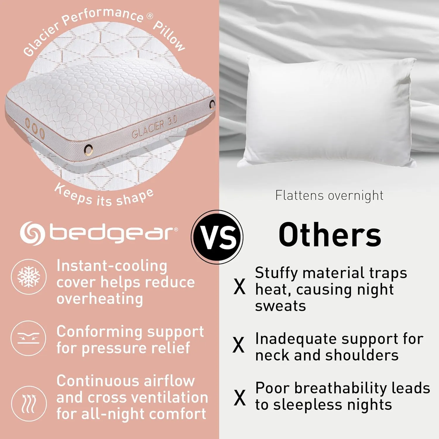 Bedgear Glacier Performance Pillow - Size 3.0 - Cooling Pillow for Hot Sleepers - Back, Stomach, Side Sleeper Pillow - 20" W x 26" L x 4.75" H