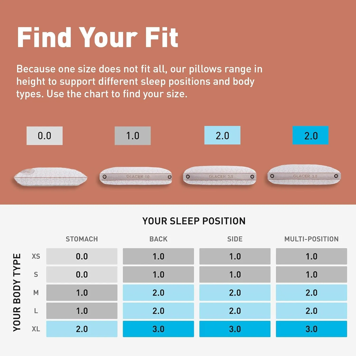 Bedgear Glacier Performance Pillow - Size 3.0 - Cooling Pillow for Hot Sleepers - Back, Stomach, Side Sleeper Pillow - 20" W x 26" L x 4.75" H