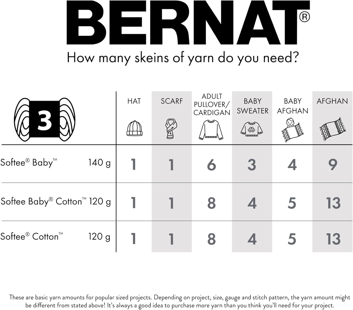 Bernat Softee Baby Cotton Dusk Sky Yarn - 3 Pack of 120g/4.25oz - Blend - 3 DK (Light) - 254 Yards - Knitting/Crochet