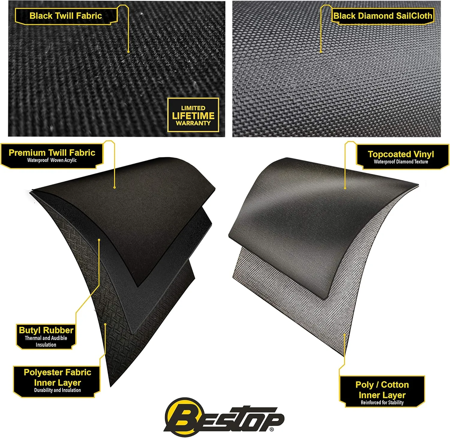 Bestop 5245335 Sunrider for Hardtop for 2007-2018 Wrangler JK 2-Door & Unlimited