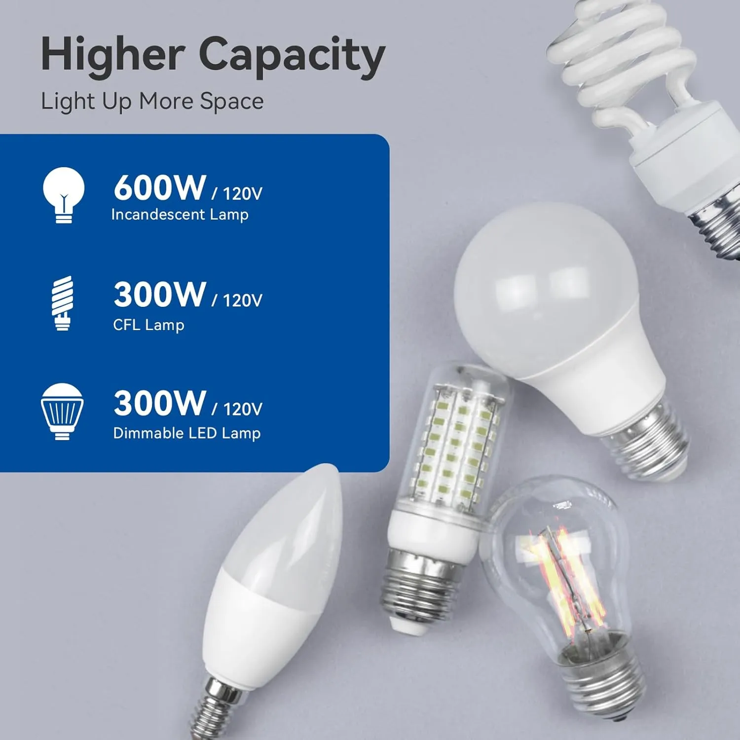 ELEGRP Digital Dimmer Light Switch for 300W Dimmable LED/CFL Lights and 600W Incandescent/Halogen, Single Pole/3-Way LED Slide Dimmer Light Switch, Wall Plate Included, UL Listed, 1 Pack, Matte White