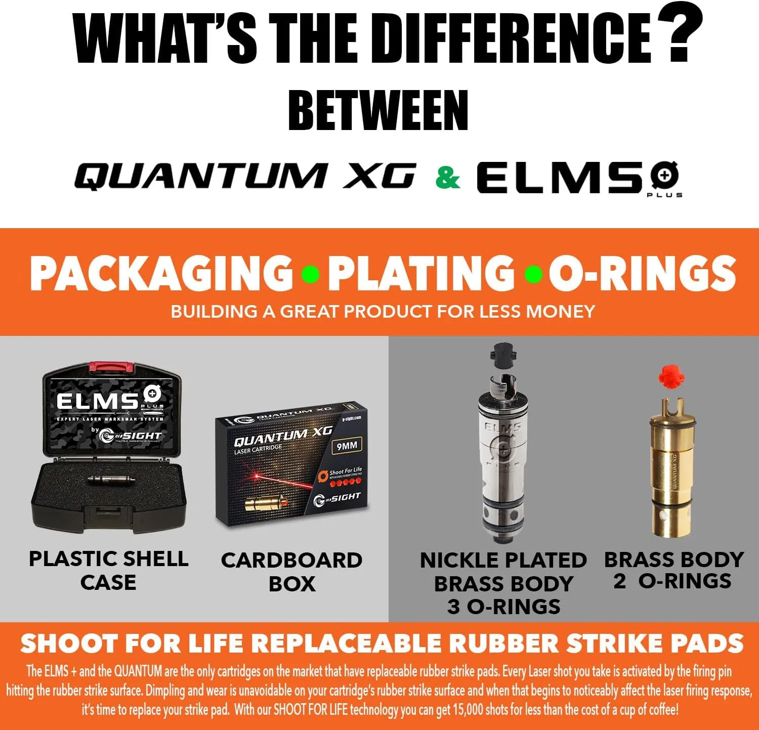 G-Sight ELMS Plus Cartridge | Dry Fire Laser Training System | Free iPhone/Android App | Best in Class Accuracy & Compatibility | 100% Guarantee