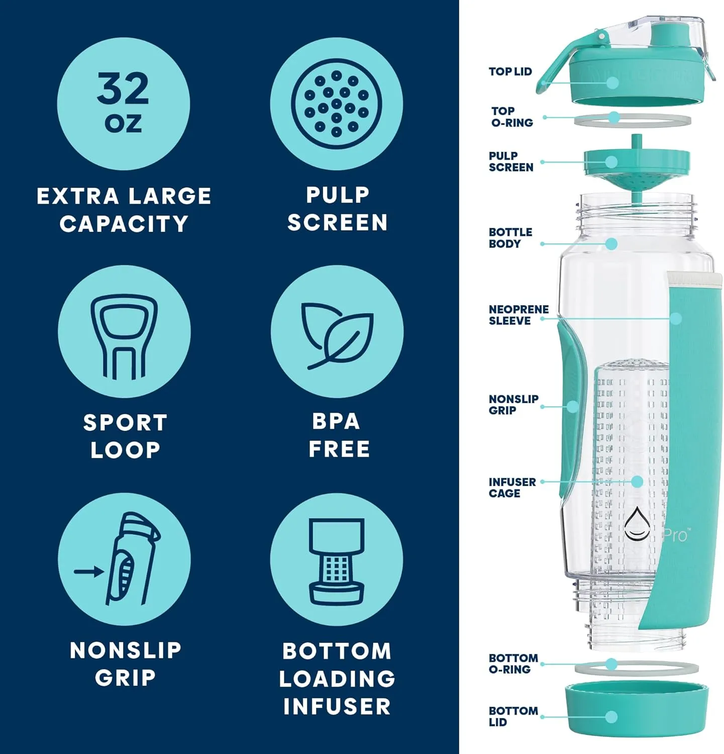 Infusion Pro 32 oz Fruit Infuser Water Bottle with Insulated Sleeve & 50 Recipe Infused Water eBook : Bottom Loading, Large Water Infuser for More Flavor : Unique Gift Idea