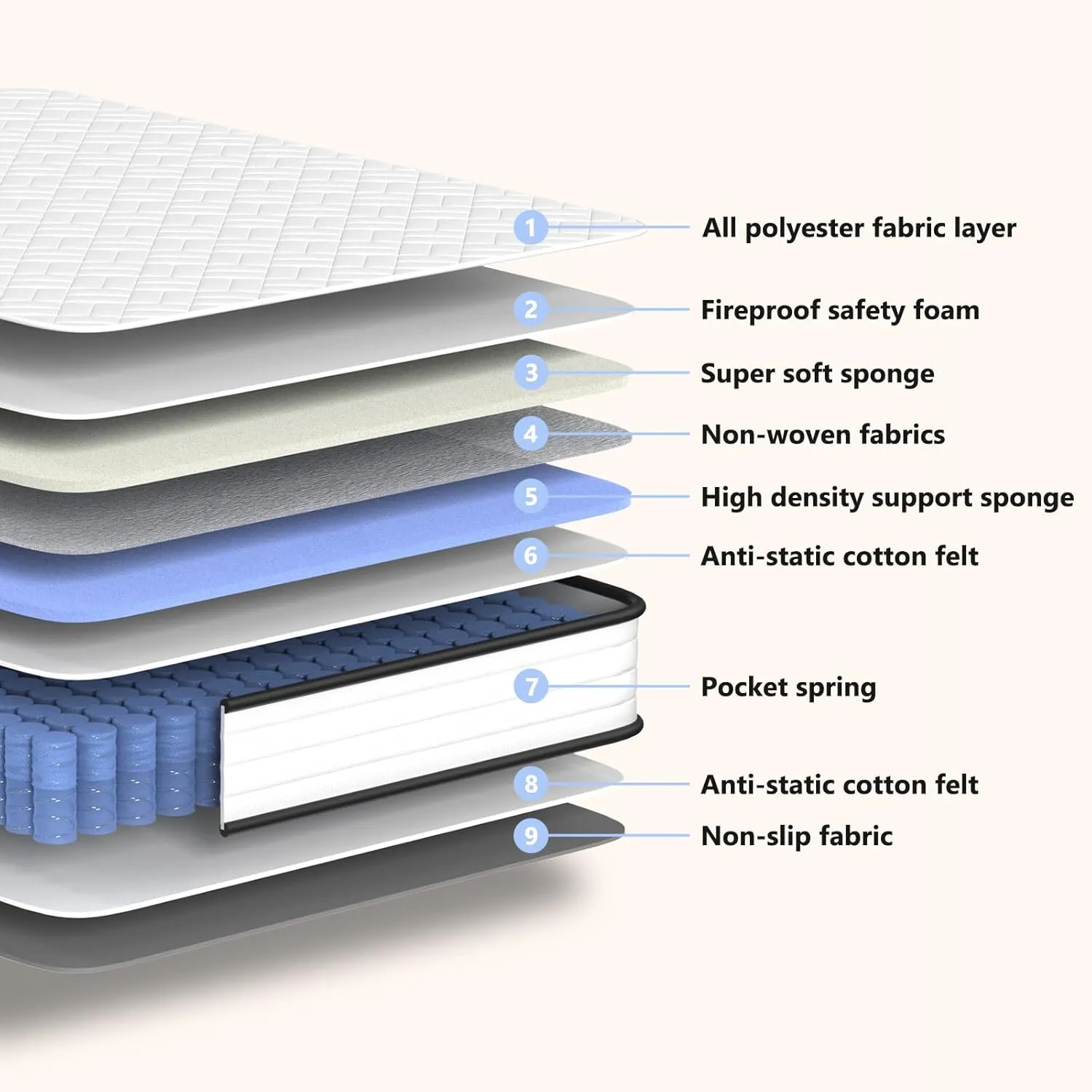 King Mattress 14 Inch Hybrid Mattress King with Memory Foam - Mattress in a Box with Individual Pocket Spring - Medium Firm Mattress Sleep Support Pressure Relief CertiPUR-US Certified 14 Inch King