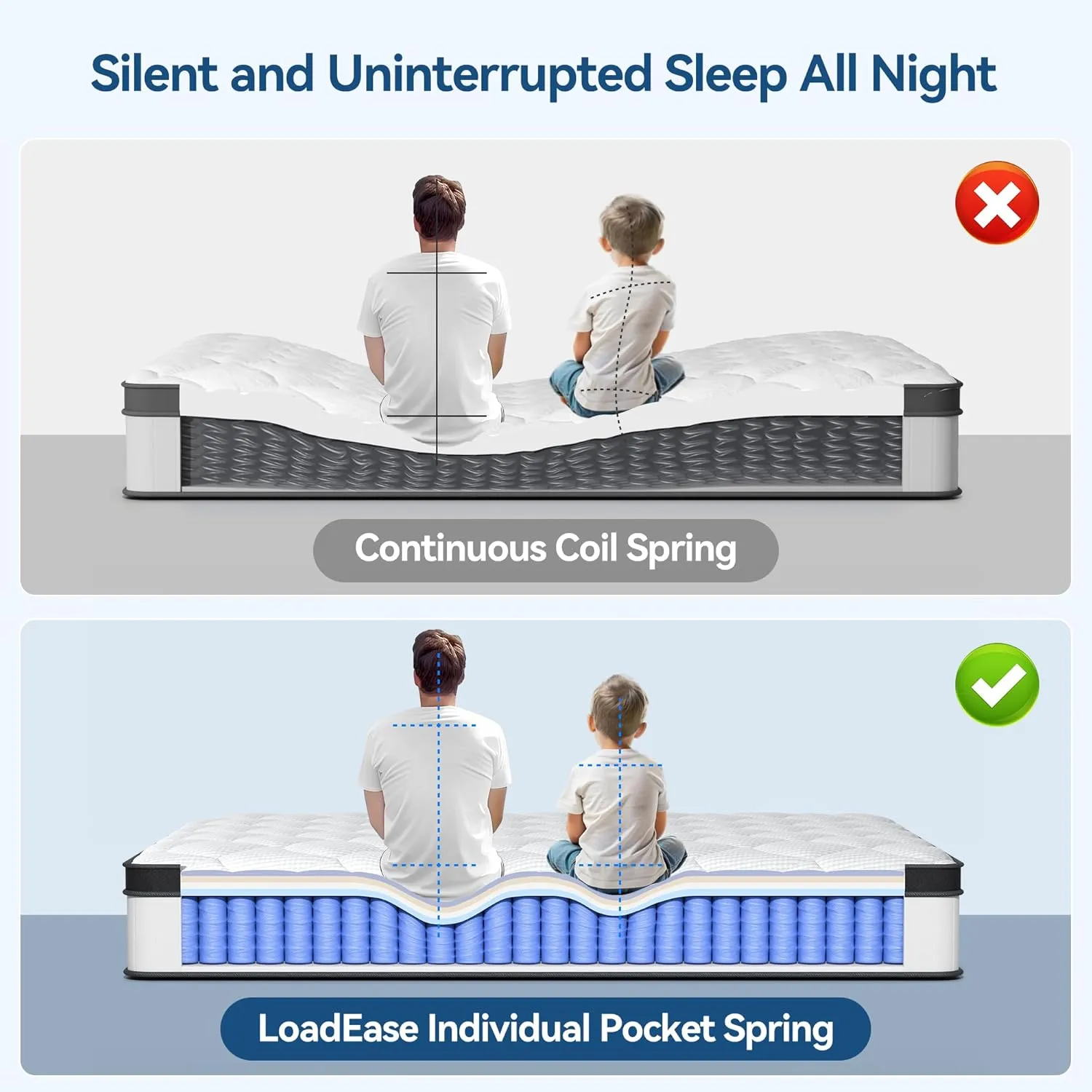 King Size Mattress,12 Inch King Mattress in a Box for Back Pain Relief, Upgrade Memory Foam and Pocket Coils Spring, Medium Firm, Excellent Motion Isolation, Edge Support, CertiPUR-US, 80x76x12