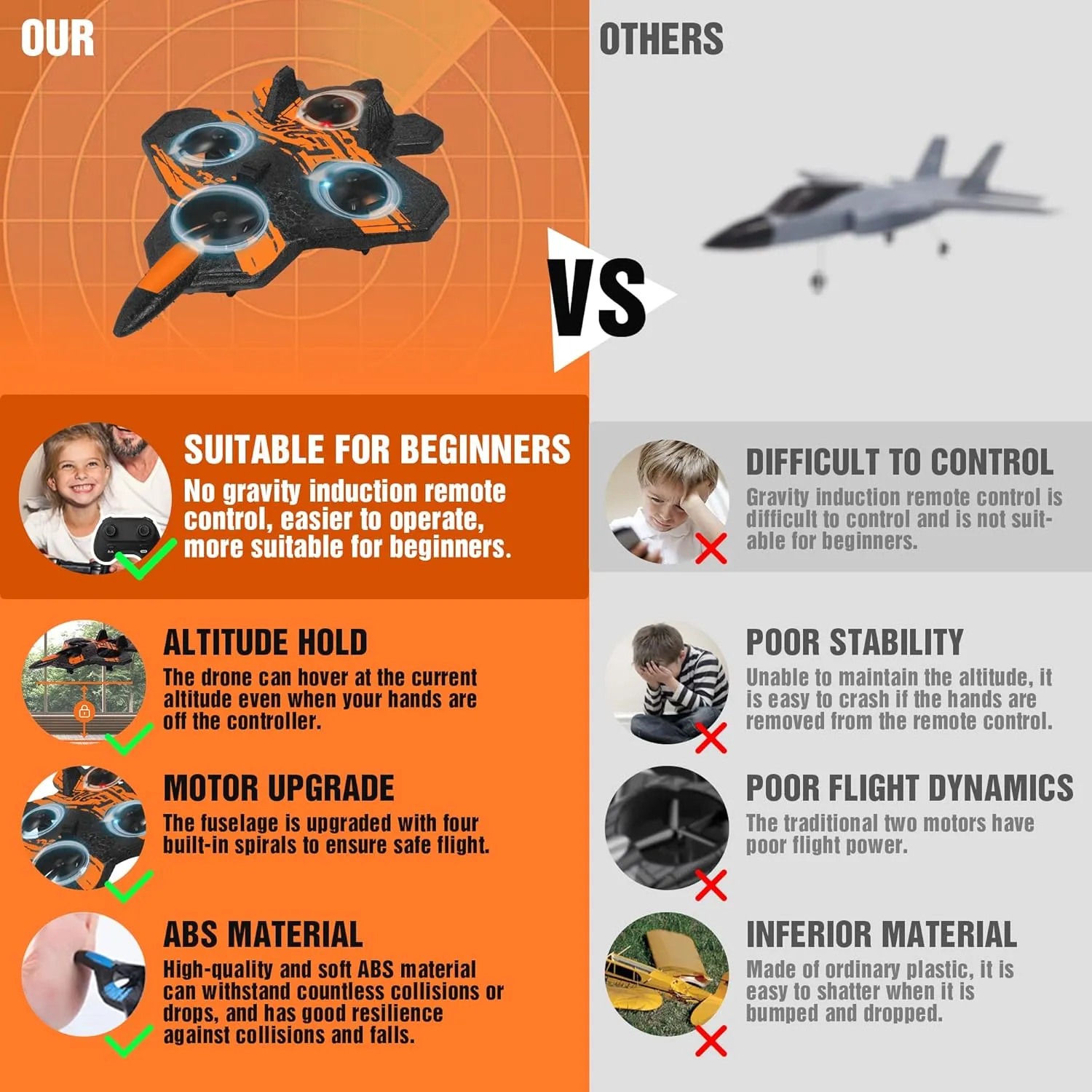 Remote Control Airplane for Beginners, 2.4GHz V17 Jet Fighter Stunt RC Airplanes, ABS, 3D Flip, Stunt Roll, Cool Light, 2 Batteries, RC Planes for Kids 8-12, Orange