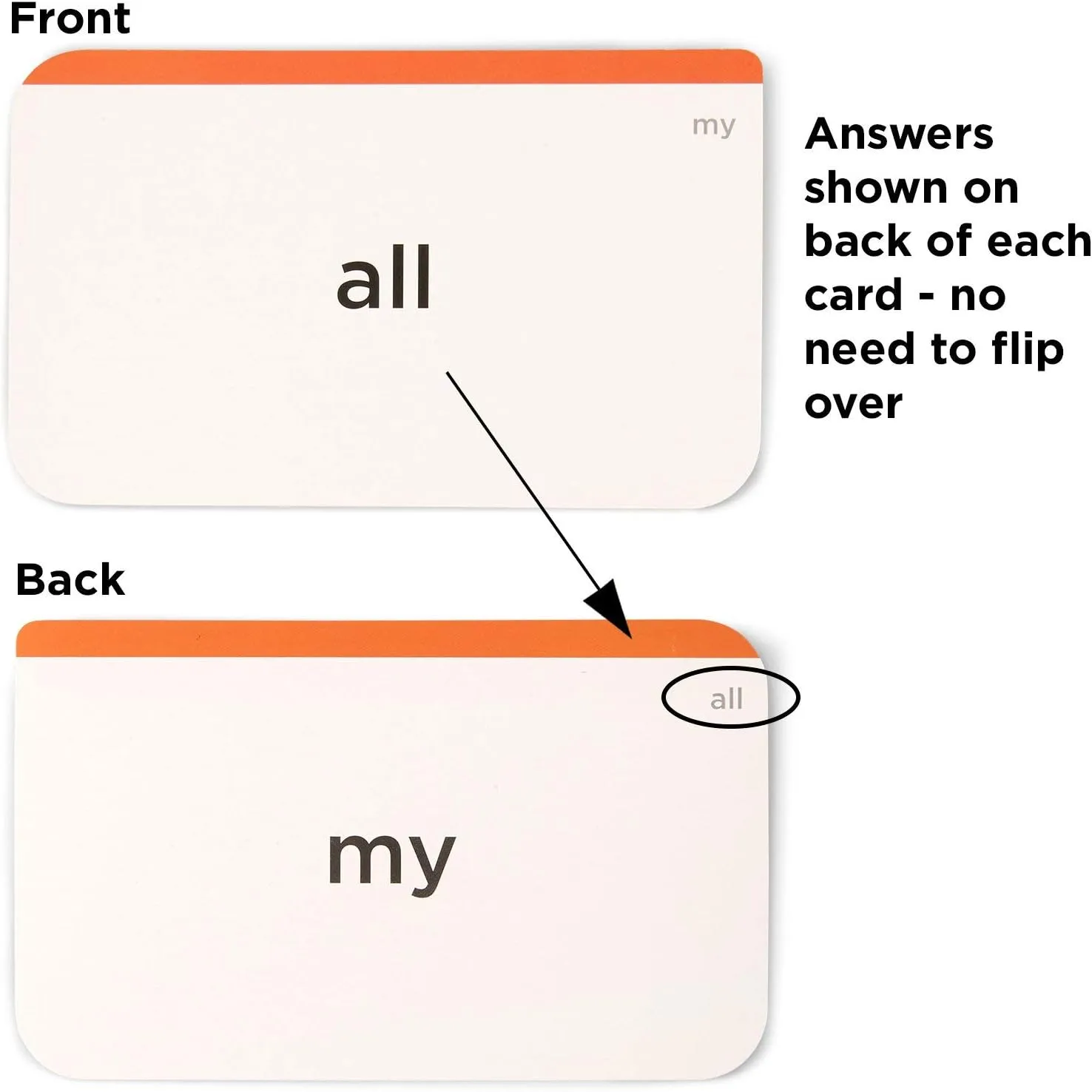 Think Tank Scholar Pre-K Sight Words Flash Cards (Pre-Kindergarden) - 100  Dolch & Fry (High Freqency) Sight Word - Learn to Read, Site Words Learning for Toddlers, Homeschool/Classroom, Preschool